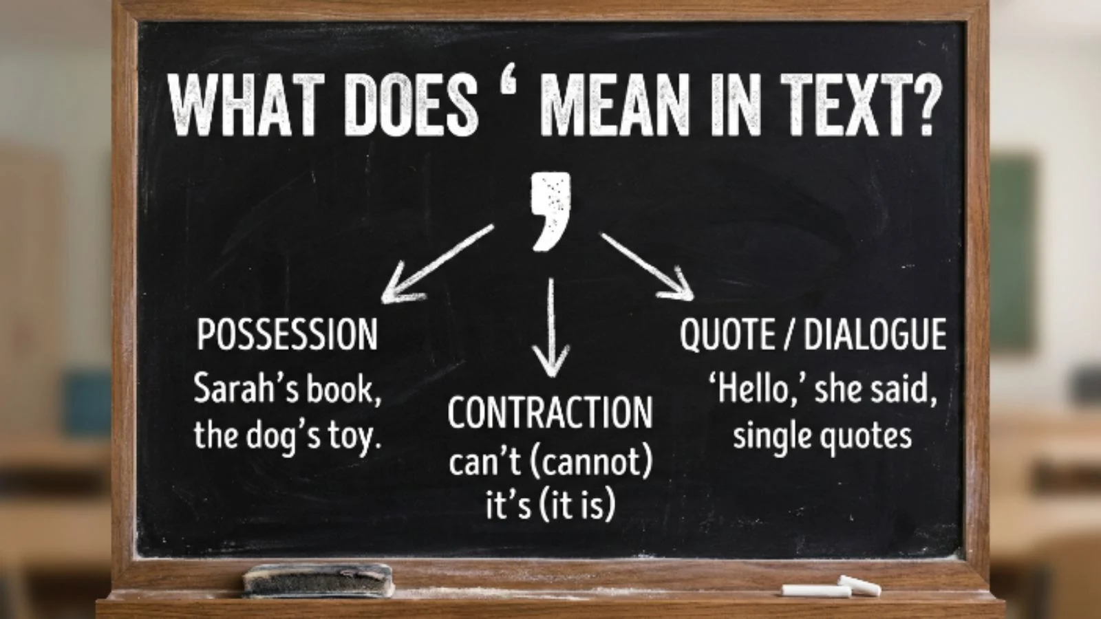 what does ' mean in text