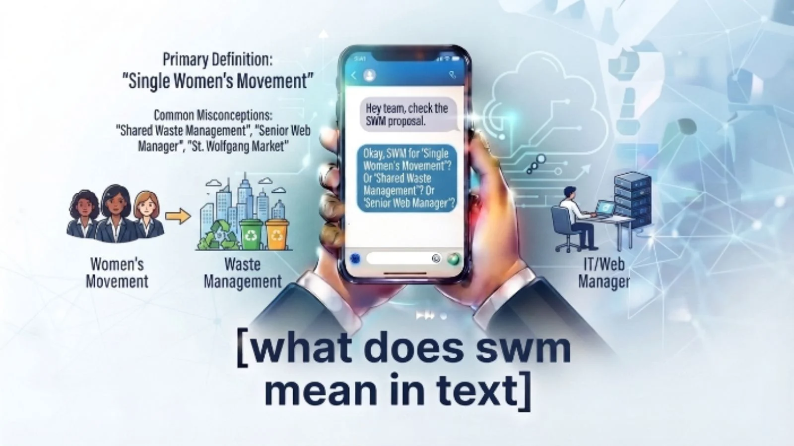 what does swm mean in text