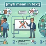 myb mean in text