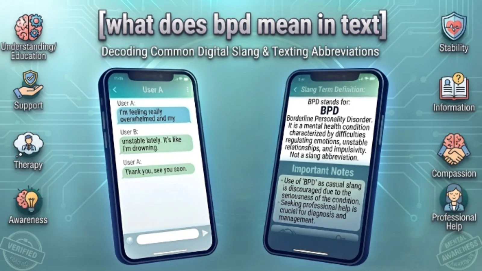 what does bpd mean in text