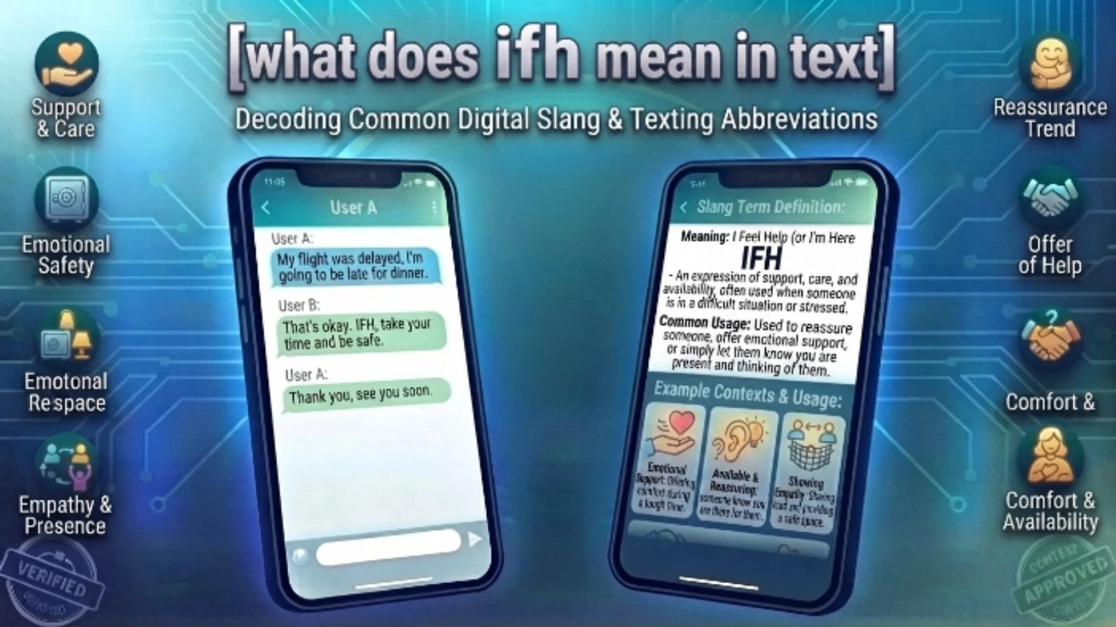 what does ifh mean in text