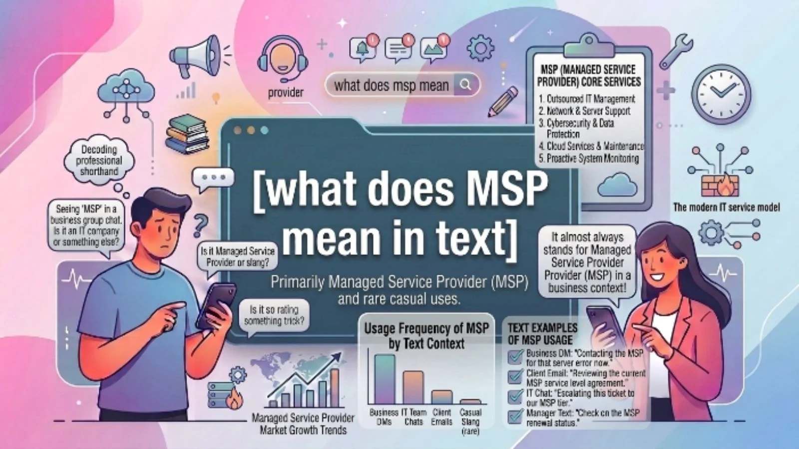 what does msp mean in text