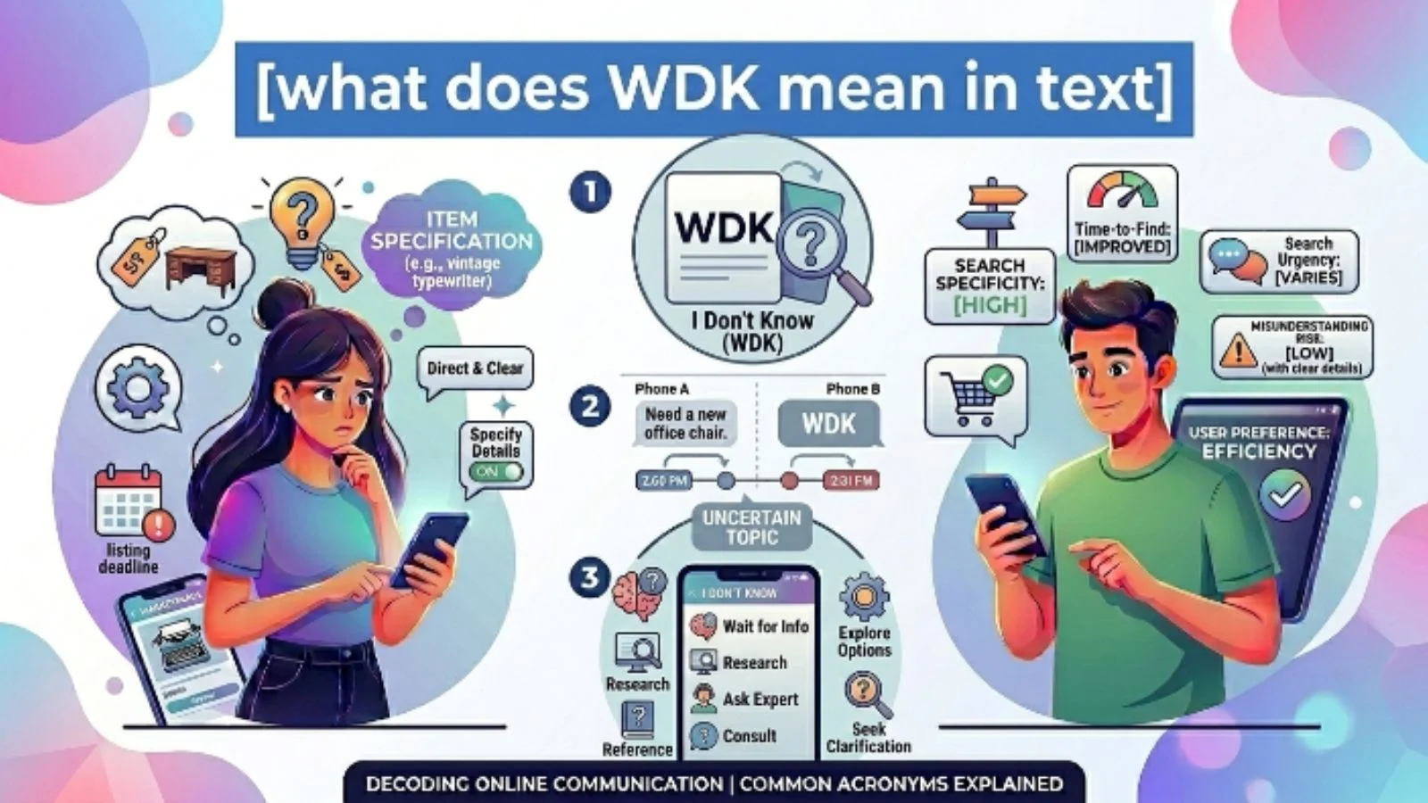 what does wdk mean in text