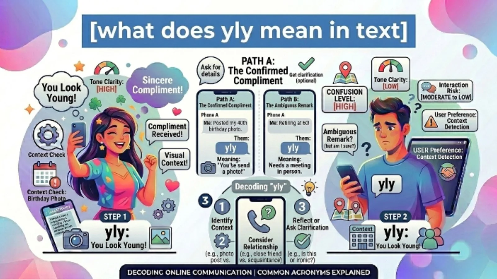 what does yly mean in text