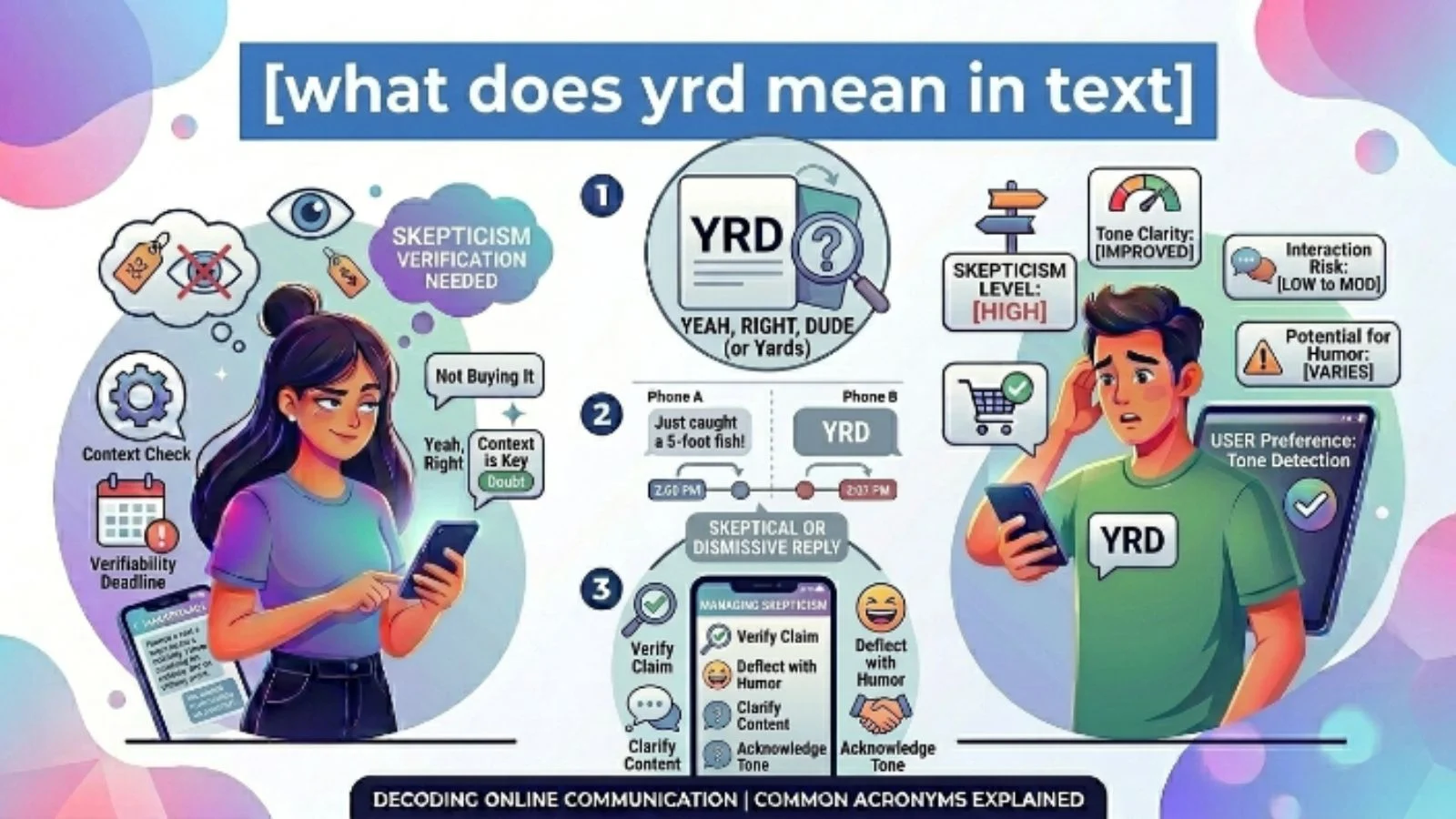 what does yrd mean in text