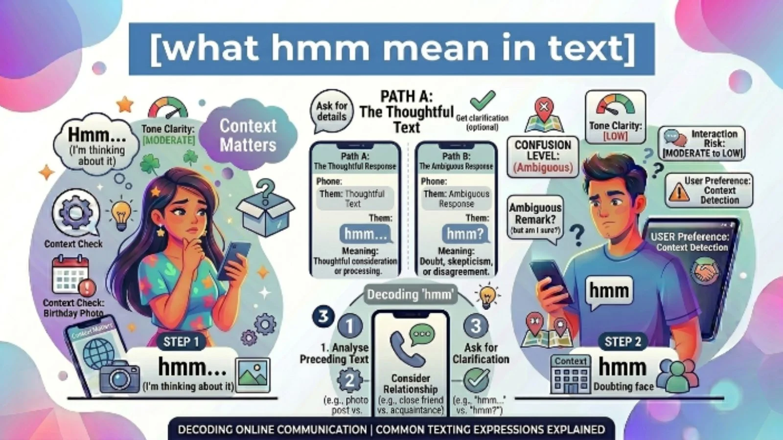what hmm mean in text