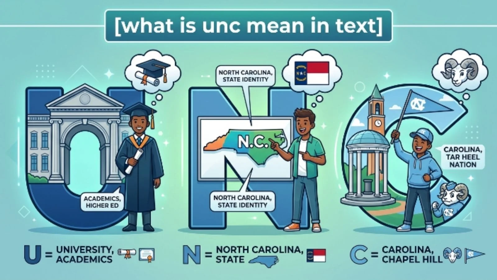 what is unc mean in text